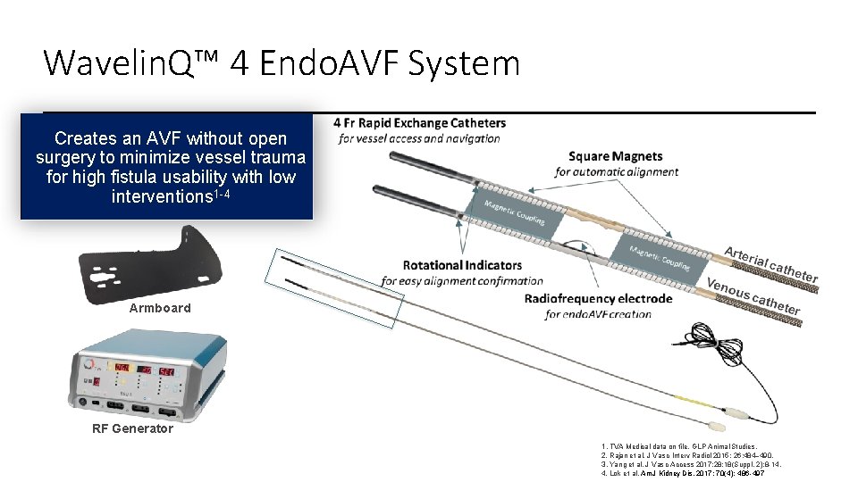 Wavelin. Q™ 4 Endo. AVF System Creates an AVF without open surgery to minimize Wavelin. Q™ 4 Endo. AVF System Creates an AVF without open surgery to minimize