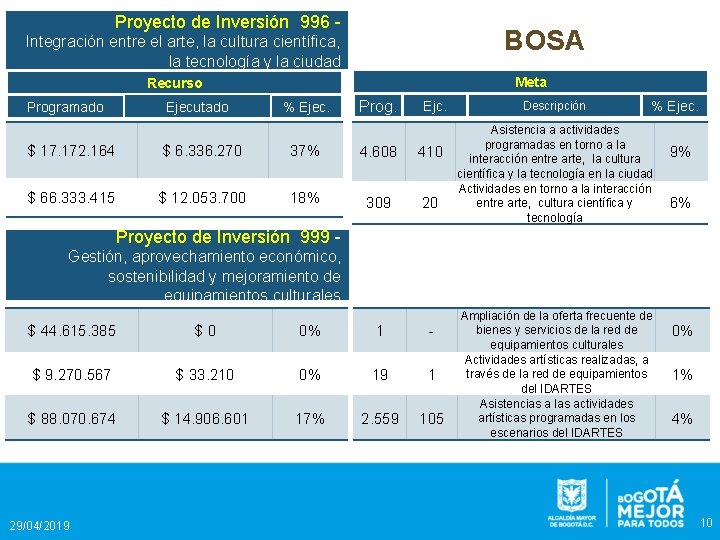 Proyecto de Inversión 996 - BOSA Integración entre el arte, la cultura científica, la