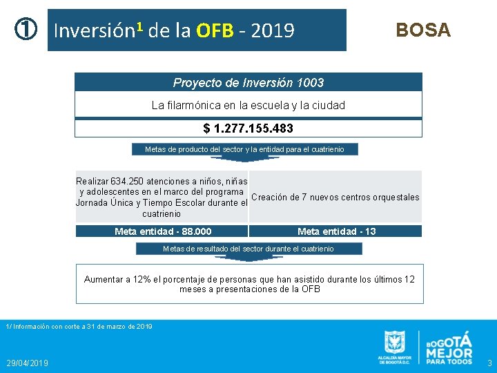 ① Inversión 1 de la OFB - 2019 BOSA Proyecto de Inversión 1003 La