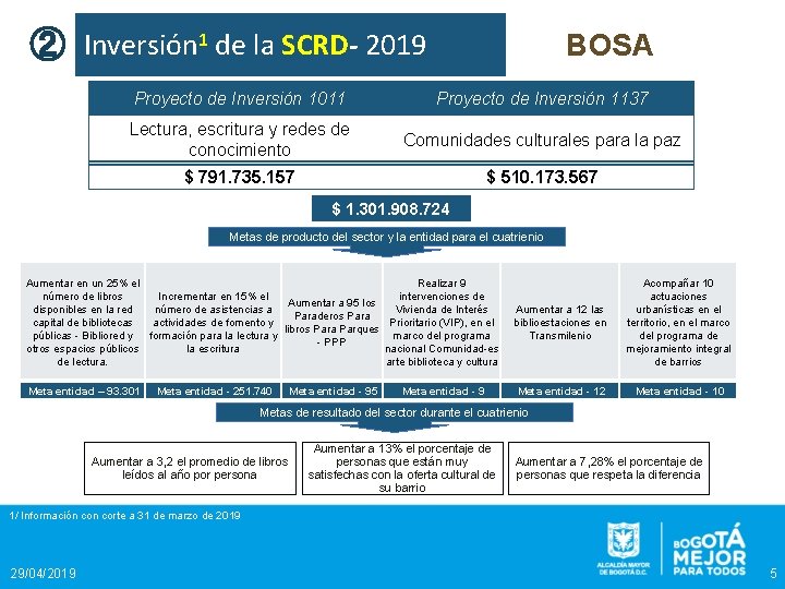 ② Inversión 1 de la SCRD- 2019 BOSA Proyecto de Inversión 1011 Proyecto de
