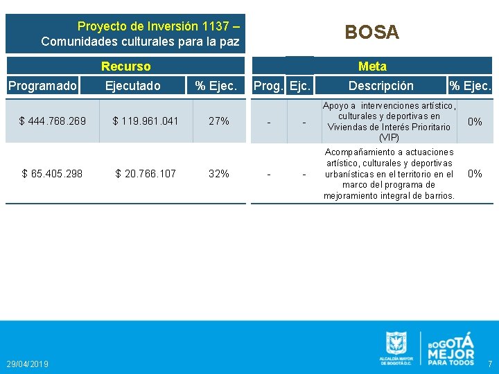 Proyecto de Inversión 1137 – Comunidades culturales para la paz BOSA Recurso Programado $