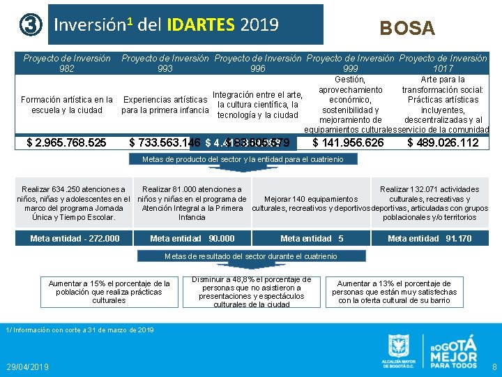 ③ Inversión 1 del IDARTES 2019 BOSA Proyecto de Inversión 982 Proyecto de Inversión