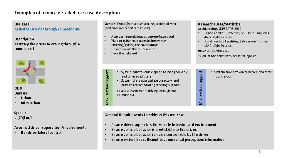 Examples of a more detailed use case description ODD Domain: • Urban • Inter-urban