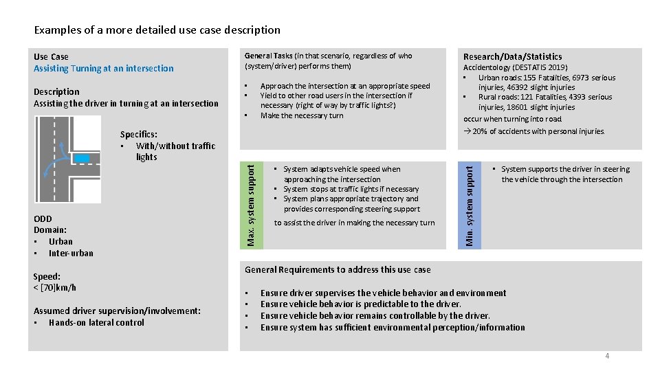 Examples of a more detailed use case description Description Assisting the driver in turning