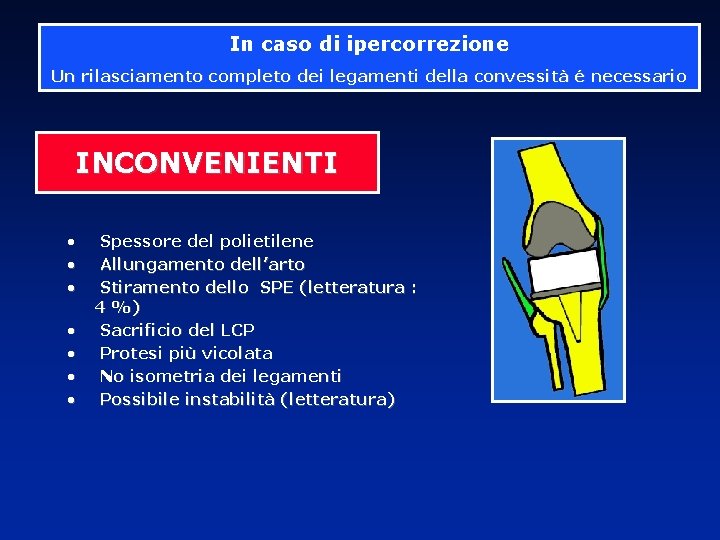 In caso di ipercorrezione Un rilasciamento completo dei legamenti della convessità é necessario INCONVENIENTI