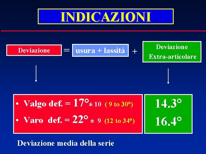 INDICAZIONI Deviazione = usura + lassità + • Valgo def. = 17°± 10 •