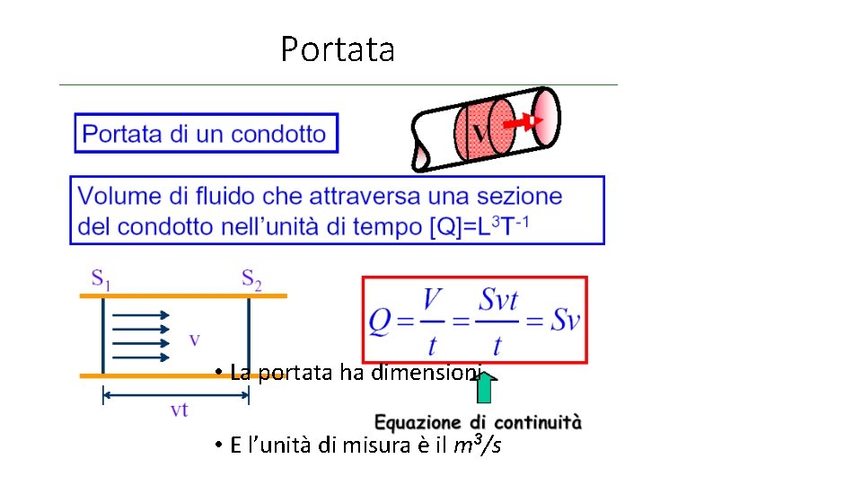 Portata • La portata ha dimensioni • E l’unità di misura è il m