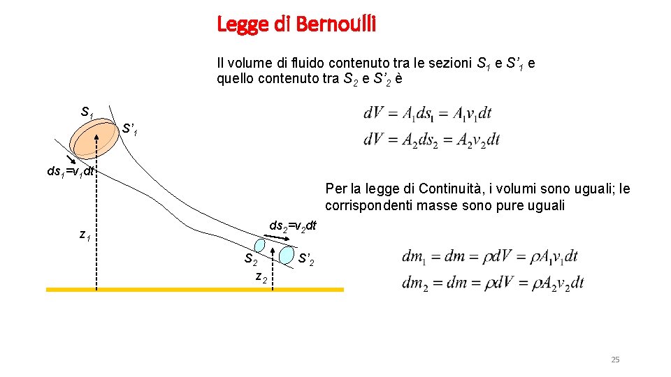 Legge di Bernoulli Il volume di fluido contenuto tra le sezioni S 1 e