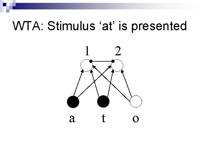 WTA: Stimulus ‘at’ is presented 1 a 2 t o 