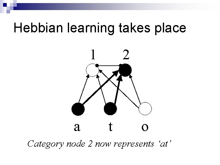 Hebbian learning takes place 1 a 2 t o Category node 2 now represents