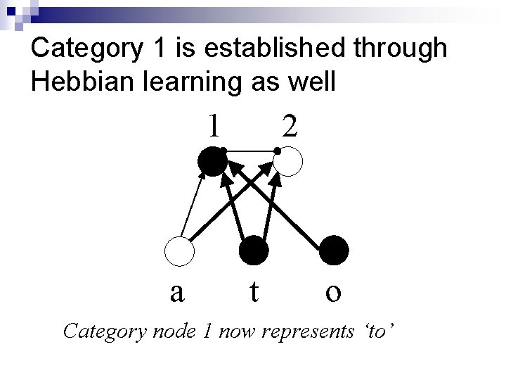 Category 1 is established through Hebbian learning as well 1 a 2 t o