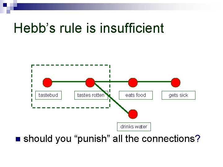 Hebb’s rule is insufficient tastebud tastes rotten eats food gets sick drinks water n