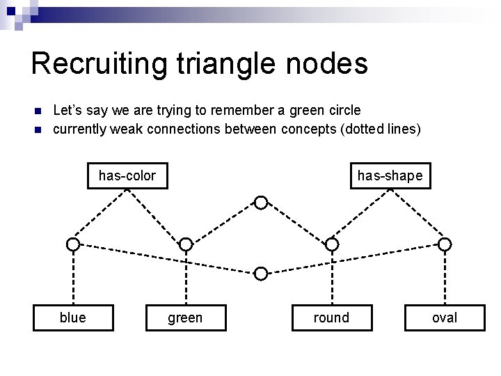 Recruiting triangle nodes n n Let’s say we are trying to remember a green