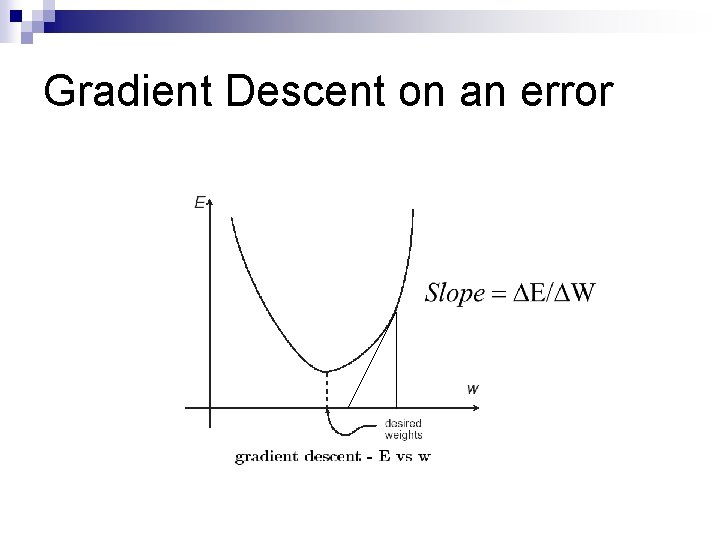 Gradient Descent on an error 