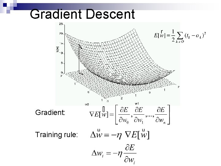 Gradient Descent Gradient: Training rule: 