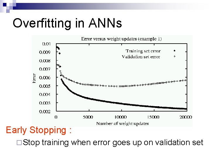 Overfitting in ANNs Early Stopping : ¨ Stop training when error goes up on