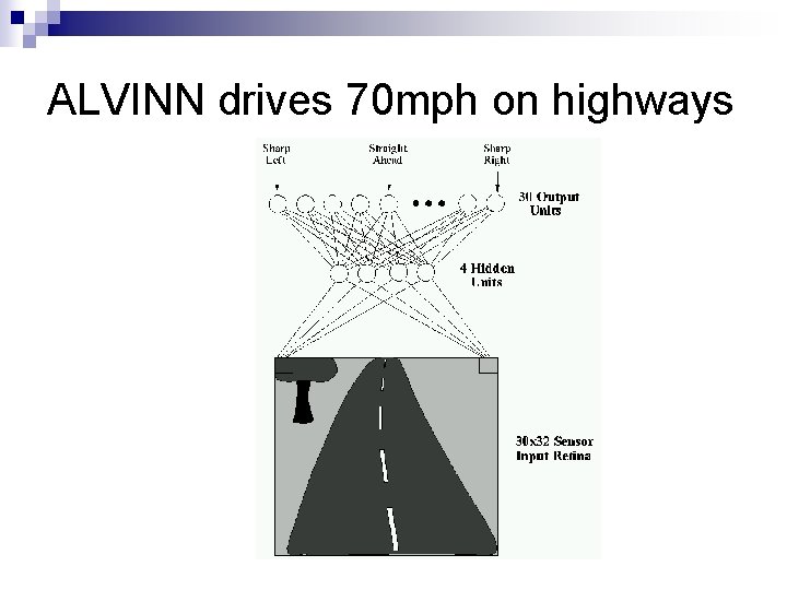 ALVINN drives 70 mph on highways 