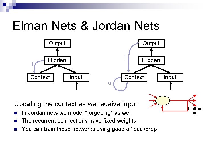 Elman Nets & Jordan Nets Output 1 Hidden Context Input α Hidden Context Updating