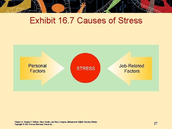 Exhibit 16. 7 Causes of Stress Chapter 16, Stephen P. Robbins, Mary Coulter, and