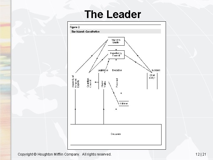 The Leader Copyright © Houghton Mifflin Company. All rights reserved. 12 | 21 