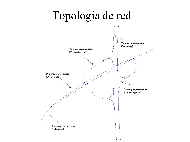 Topología de red 