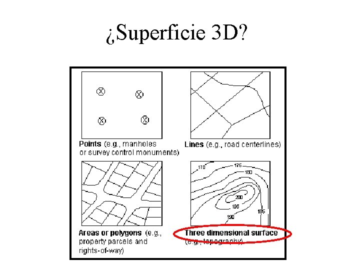 ¿Superficie 3 D? 