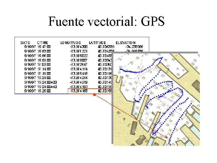 Fuente vectorial: GPS 