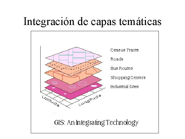 Integración de capas temáticas 