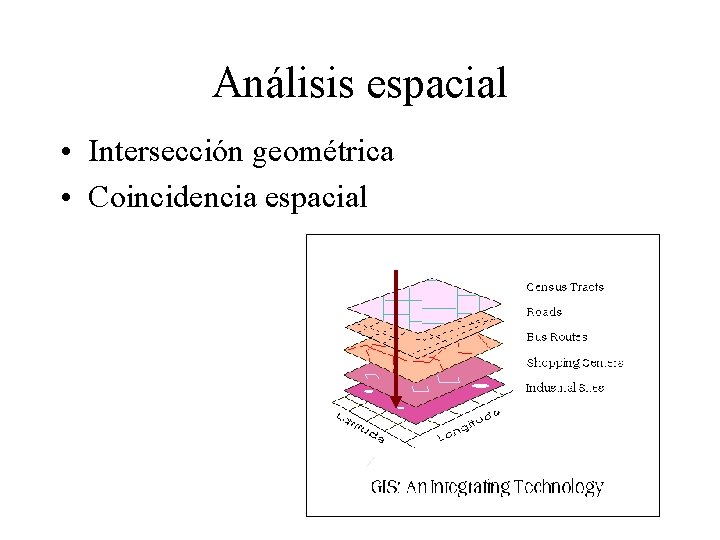 Análisis espacial • Intersección geométrica • Coincidencia espacial 