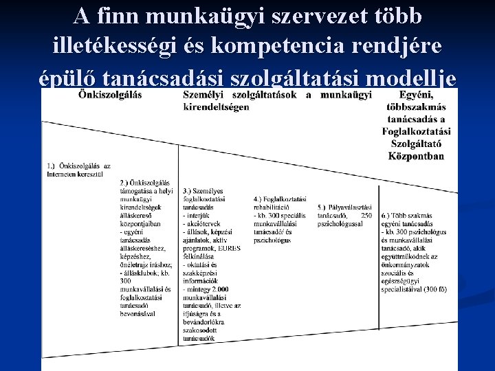 A finn munkaügyi szervezet több illetékességi és kompetencia rendjére épülő tanácsadási szolgáltatási modellje 