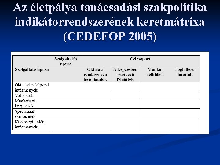 Az életpálya tanácsadási szakpolitika indikátorrendszerének keretmátrixa (CEDEFOP 2005) 