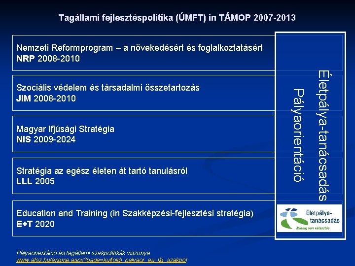 Tagállami fejlesztéspolitika (ÚMFT) in TÁMOP 2007 -2013 Nemzeti Reformprogram – a növekedésért és foglalkoztatásért