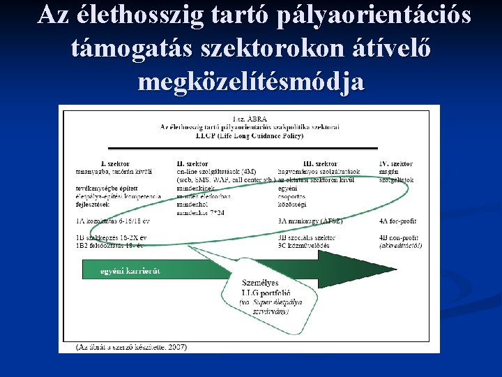 Az élethosszig tartó pályaorientációs támogatás szektorokon átívelő megközelítésmódja 