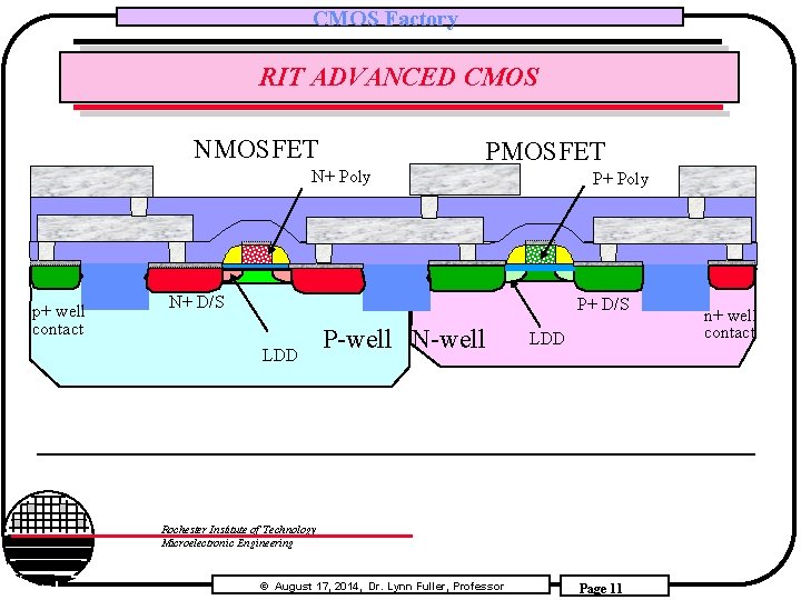 CMOS Factory RIT ADVANCED CMOS NMOSFET PMOSFET N+ Poly p+ well contact P+ Poly