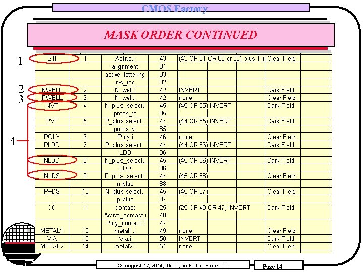 CMOS Factory MASK ORDER CONTINUED 1 2 3 4 Rochester Institute of Technology Microelectronic