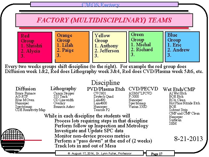 CMOS Factory FACTORY (MULTIDISCIPLINARY) TEAMS Red Group 1. Shrishti 2. Alycia 3. Orange Group