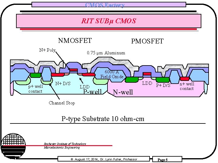 CMOS Factory RIT SUBµ CMOS NMOSFET N+ Poly PMOSFET 0. 75 µm Aluminum 6000