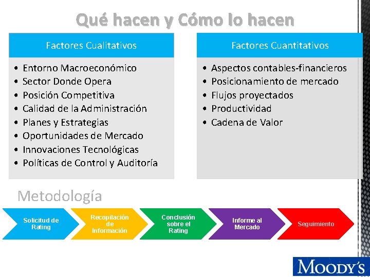 Qué hacen y Cómo lo hacen Factores Cualitativos • • Factores Cuantitativos • •