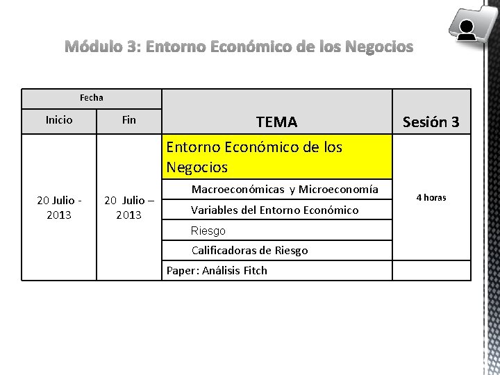 Módulo 3: Entorno Económico de los Negocios Fecha Inicio TEMA Fin Sesión 3 Entorno