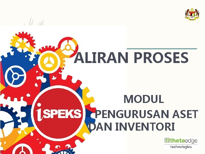 ALIRAN PROSES MODUL PENGURUSAN ASET DAN INVENTORI 