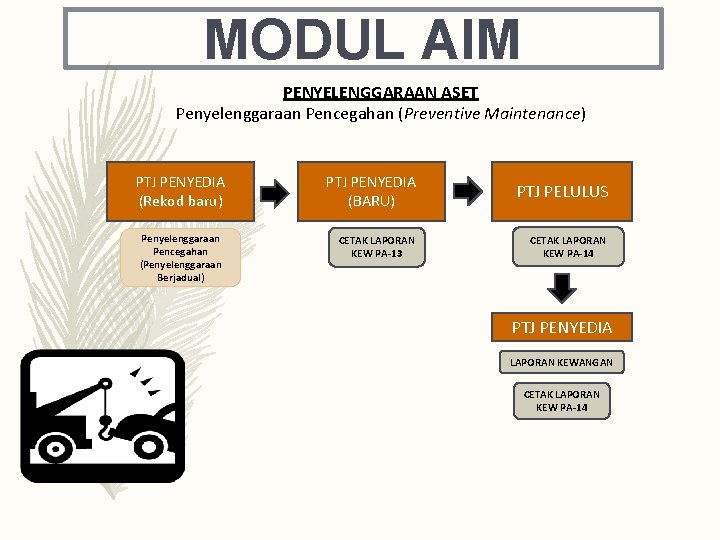 MODUL AIM PENYELENGGARAAN ASET Penyelenggaraan Pencegahan (Preventive Maintenance) PTJ PENYEDIA (Rekod baru) Penyelenggaraan Pencegahan