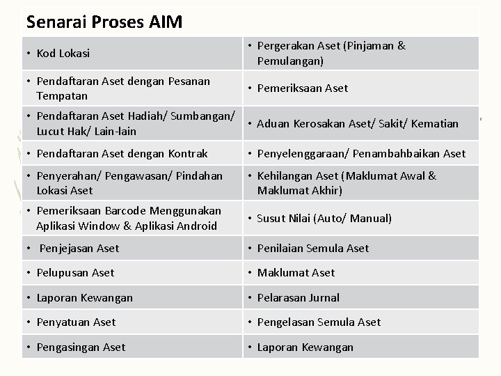 Senarai Proses AIM • Kod Lokasi • Pergerakan Aset (Pinjaman & Pemulangan) • Pendaftaran