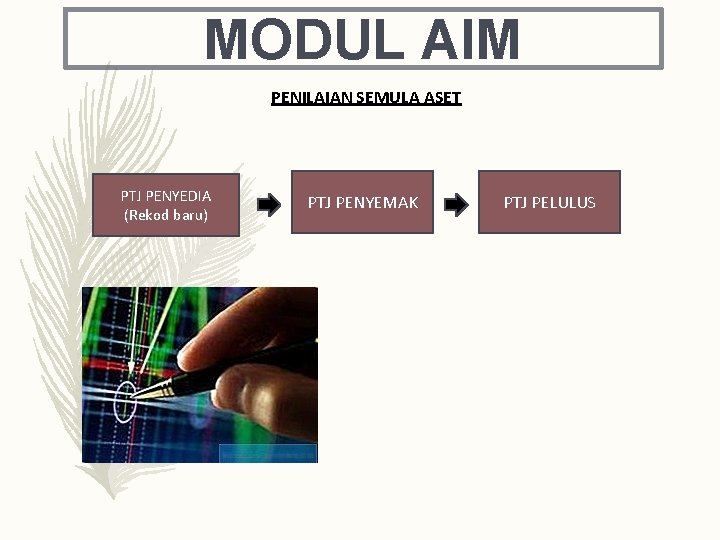 MODUL AIM PENILAIAN SEMULA ASET PTJ PENYEDIA (Rekod baru) PTJ PENYEMAK PTJ PELULUS 