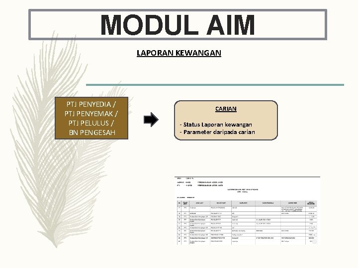 MODUL AIM LAPORAN KEWANGAN PTJ PENYEDIA / PTJ PENYEMAK / PTJ PELULUS / BN