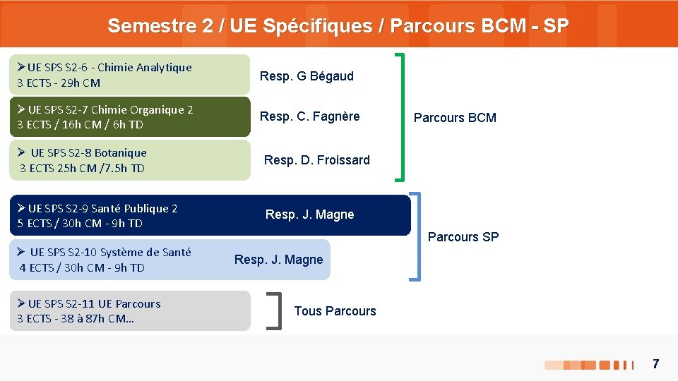 Semestre 2 / UE Spécifiques / Parcours BCM - SP ØUE SPS S 2