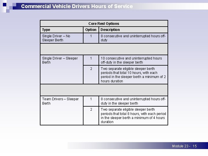 Commercial Vehicle Drivers Hours of Service Core Rest Options Type Option Description Single Driver