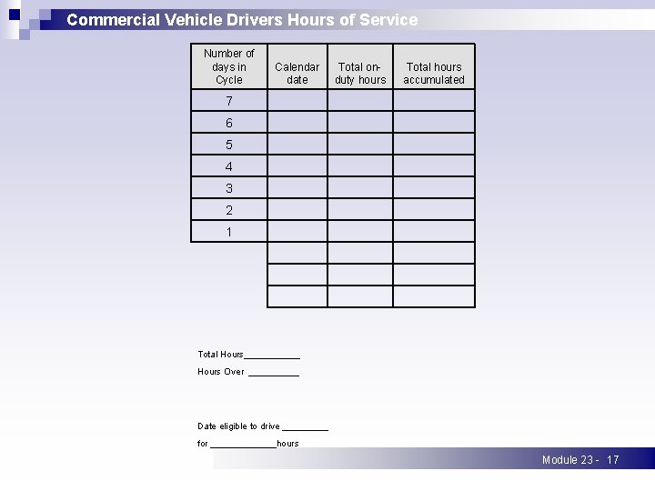 Commercial Vehicle Drivers Hours of Service Number of days in Cycle Calendar date Total