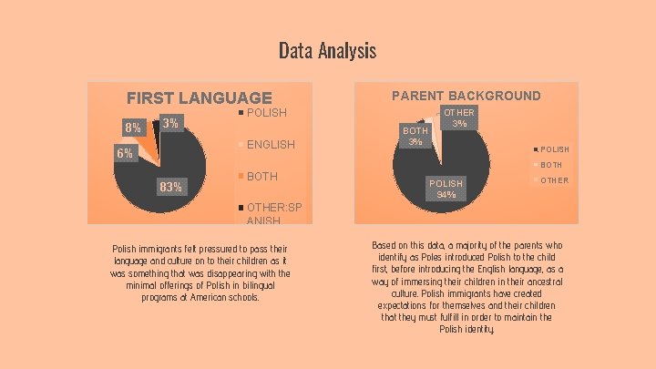 Data Analysis FIRST LANGUAGE 8% 3% POLISH ENGLISH 6% PARENT BACKGROUND BOTH 3% OTHER