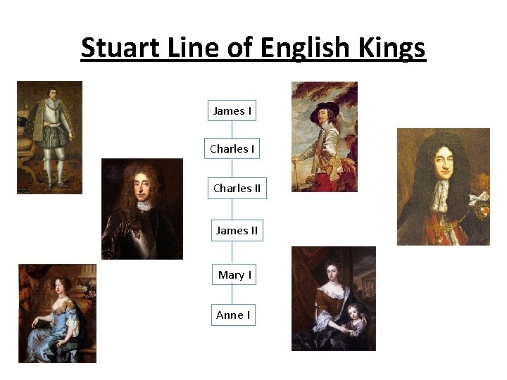 Stuart Line of English Kings James I Charles II James II Mary I Anne