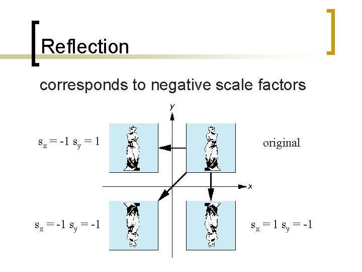 Reflection corresponds to negative scale factors sx = -1 sy = 1 original sx